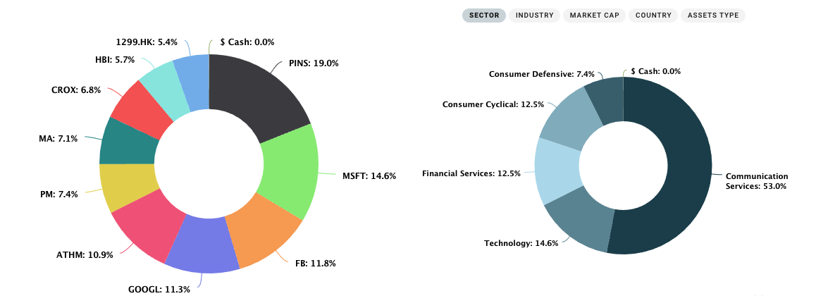 portfolio allocation donut chart