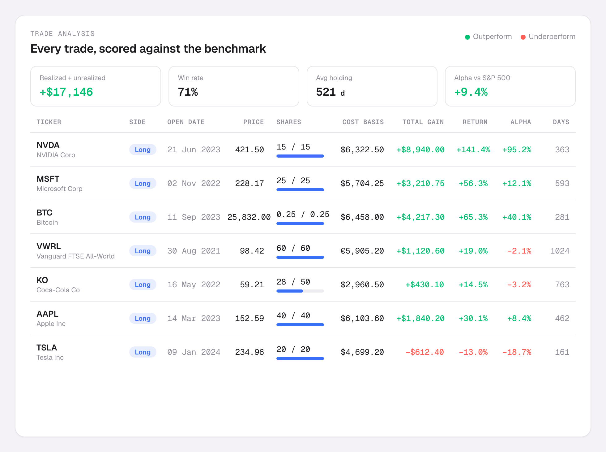 trade performance breakdown